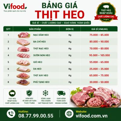 Giá Thịt Heo Hôm Nay – Cập Nhật Thị Trường Mới Nhất