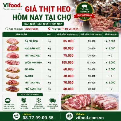 Giá Thịt Heo Hôm Nay Tại Chợ – Cập Nhật Mới Nhất Mỗi Ngày