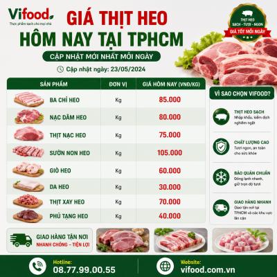 Giá Thịt Heo Hôm Nay Tại TPHCM – Cập Nhật Mới Nhất Mỗi Ngày