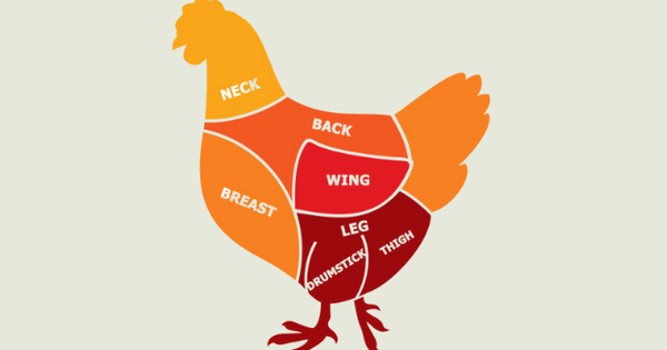 3 bộ phận của gà